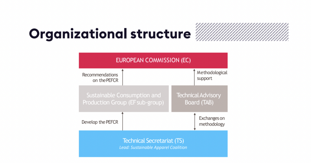 PEF organisational structure image